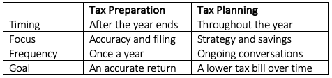 tax planning vs tax preparation table